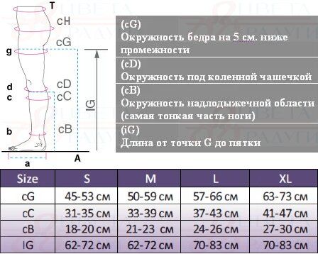 Компрессионные колготки 2897 OPPO Medical, 2 класс купить в OrtoMir24