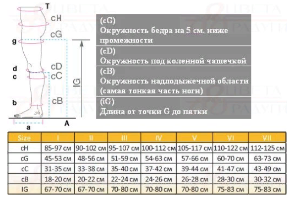 Компрессионные колготки 2880 OPPO Medical, 2 класс купить в OrtoMir24