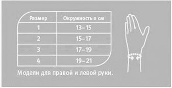 Ортез на лучезапястный сустав 1.10.1 PUSH, мягкая фиксация купить в OrtoMir24