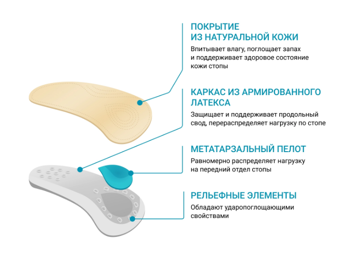 Полустельки ортопедические BY5102 ORTMANN, полужесткие жесткие / каркасные купить в OrtoMir24