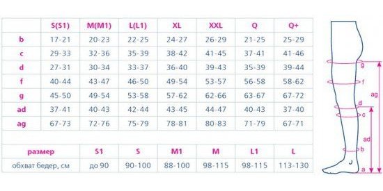 Компрессионные колготки 121 Orto, 2 класс купить в OrtoMir24